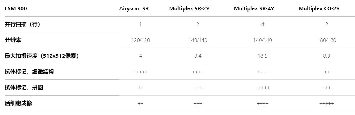 青海共聚焦显微镜