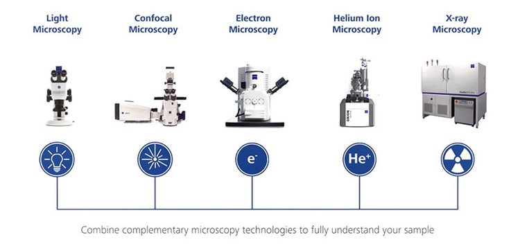 青海共聚焦显微镜