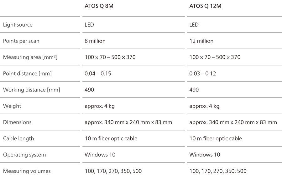 青海蔡司三维扫描仪