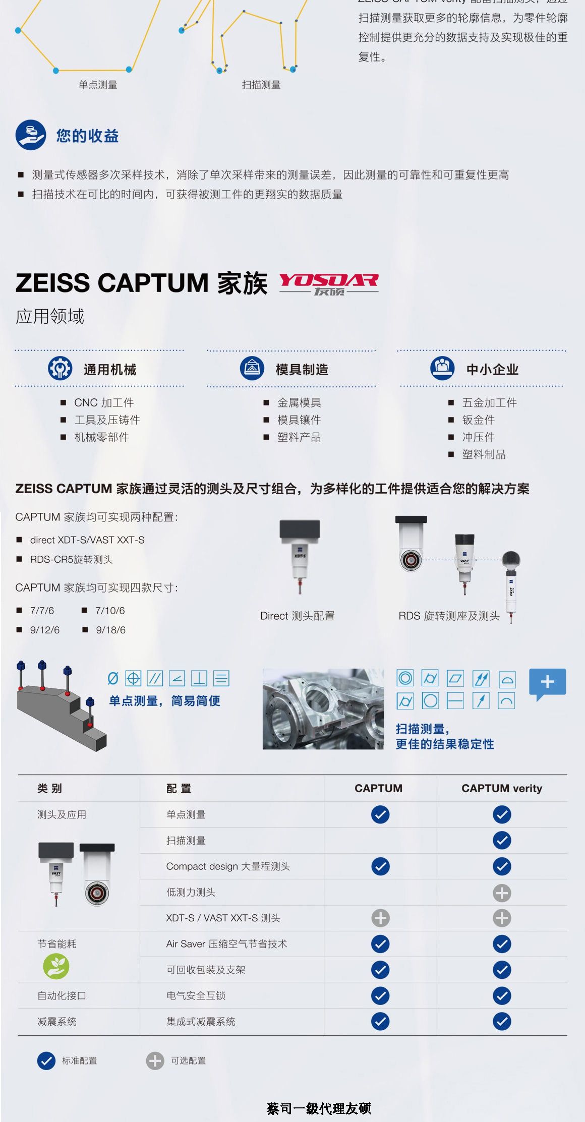 青海蔡司三坐标CAPTUM