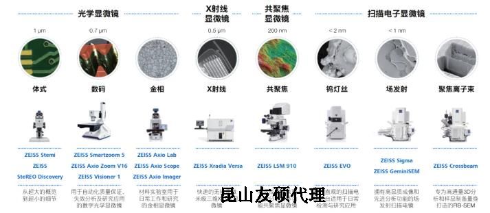 青海蔡司青海扫描电镜